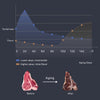 Cobalance Commercial Dry Aging Meat Refrigerator